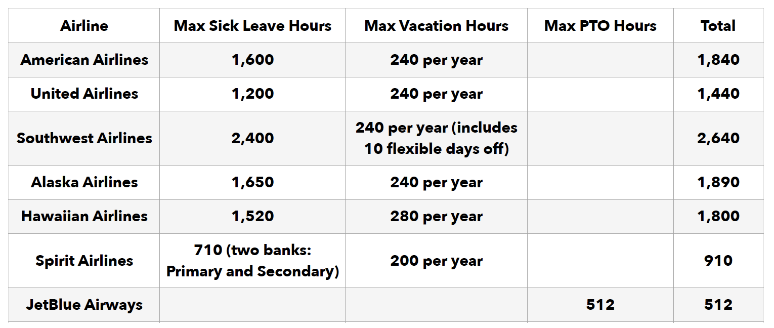 JetBlue's Paid Time Off Scheme - IAM District 141